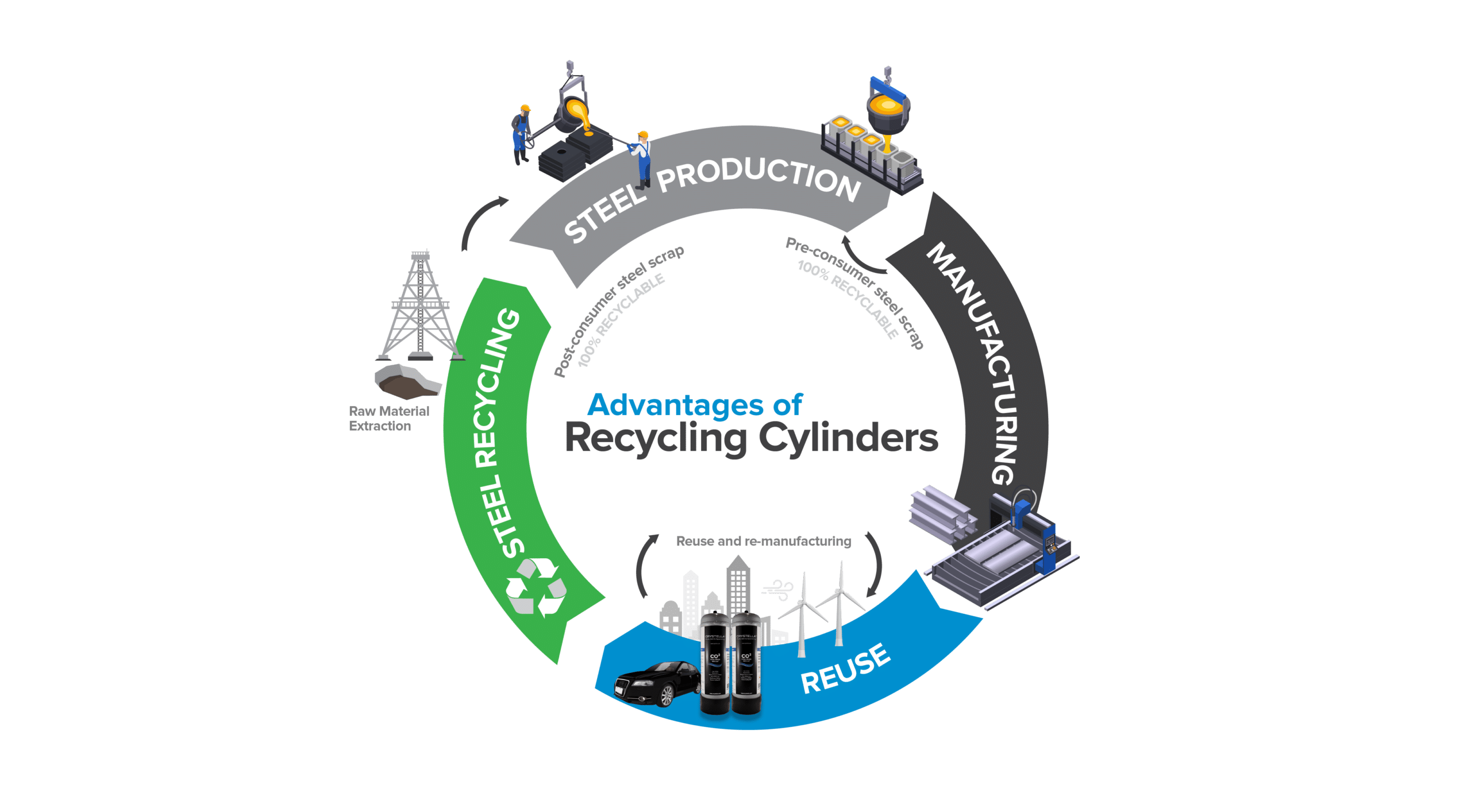 Advantages of Recycling Cylinders